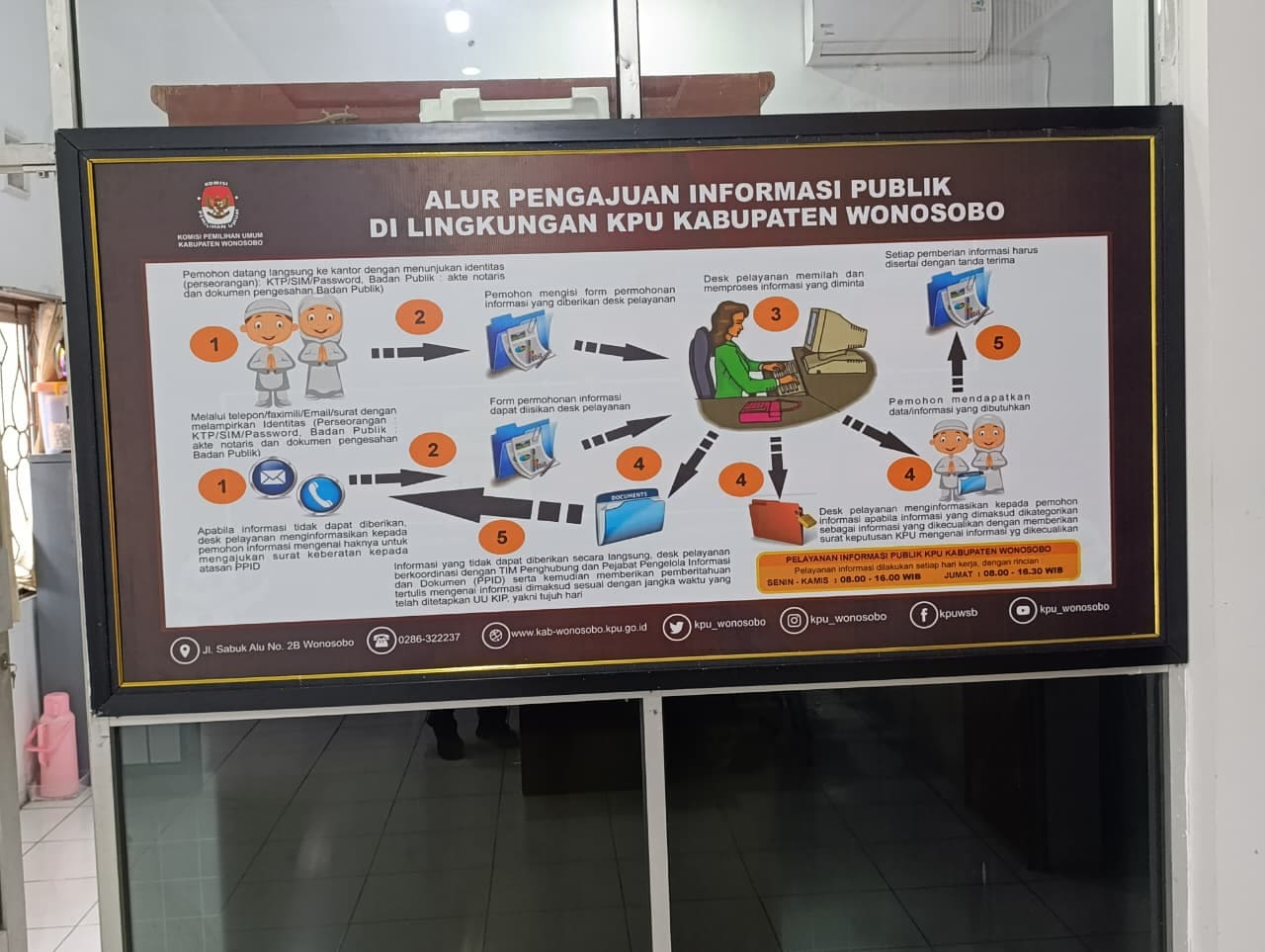 Alur Permohonan Informasi Publik
