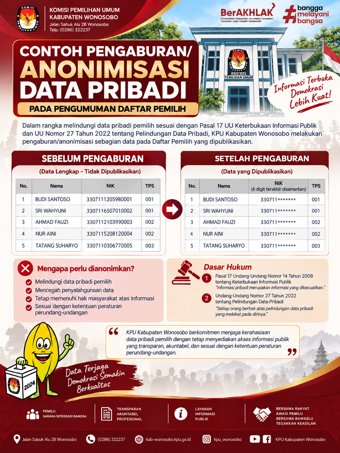 Komitmen KPU Terhadap Perlindungan Data Pribadi