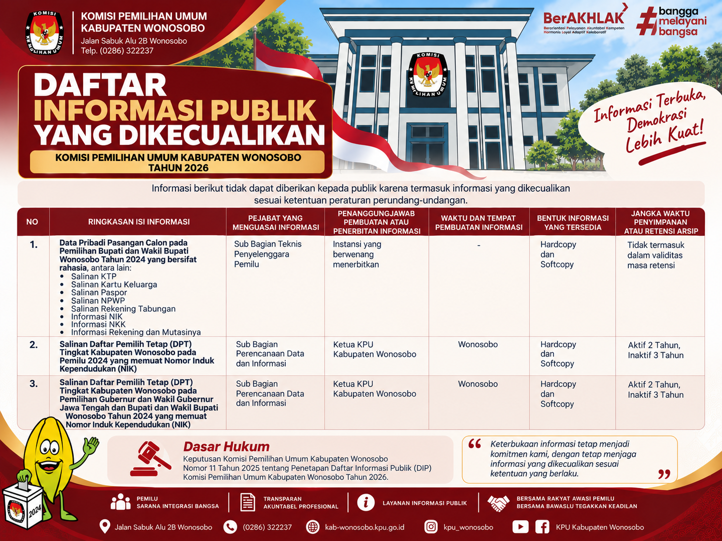 Daftar Informasi Publik  Yang Dikecualikan