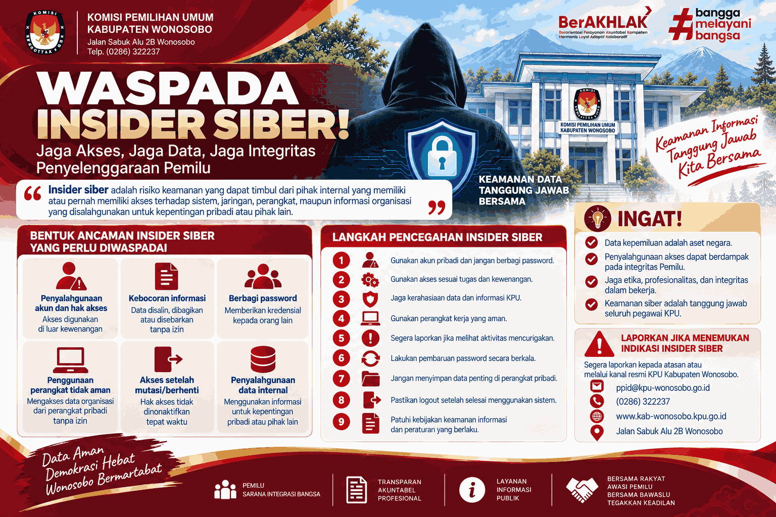 Waspada Insider Siber